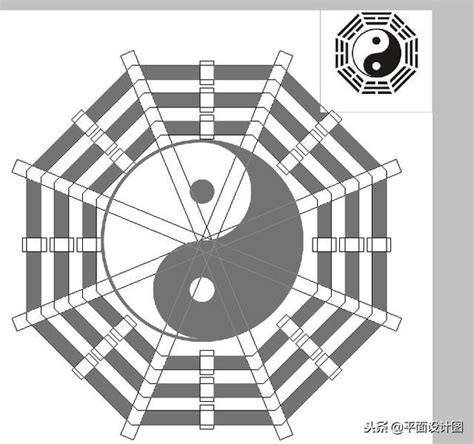 八卦怎麼畫|八卦